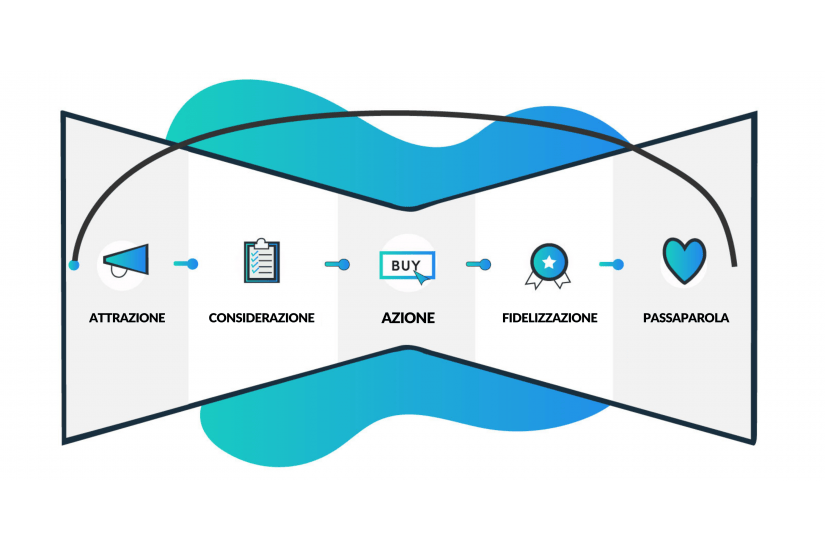 esempio di funnel a papillon