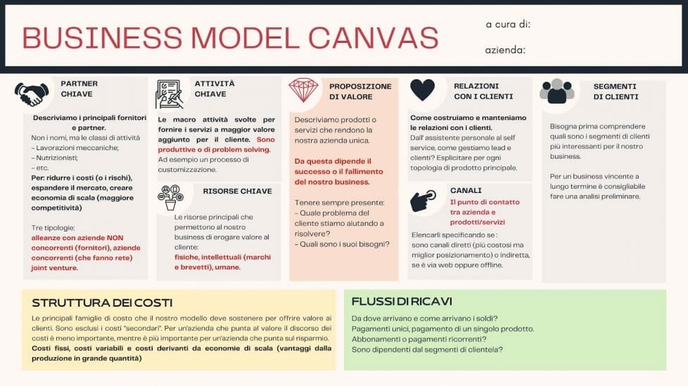 business model canvas template scaricabile