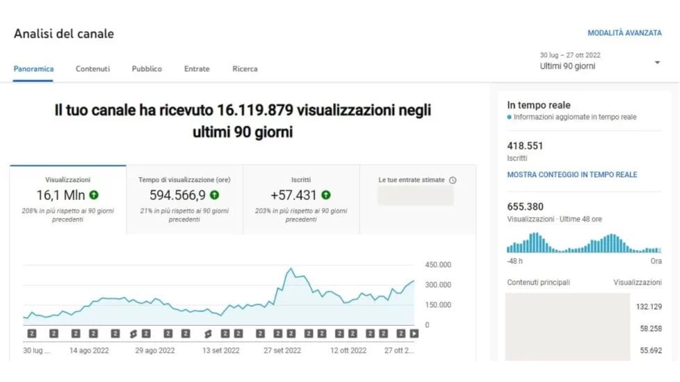 strategia di marketing che include gli youtube shorts