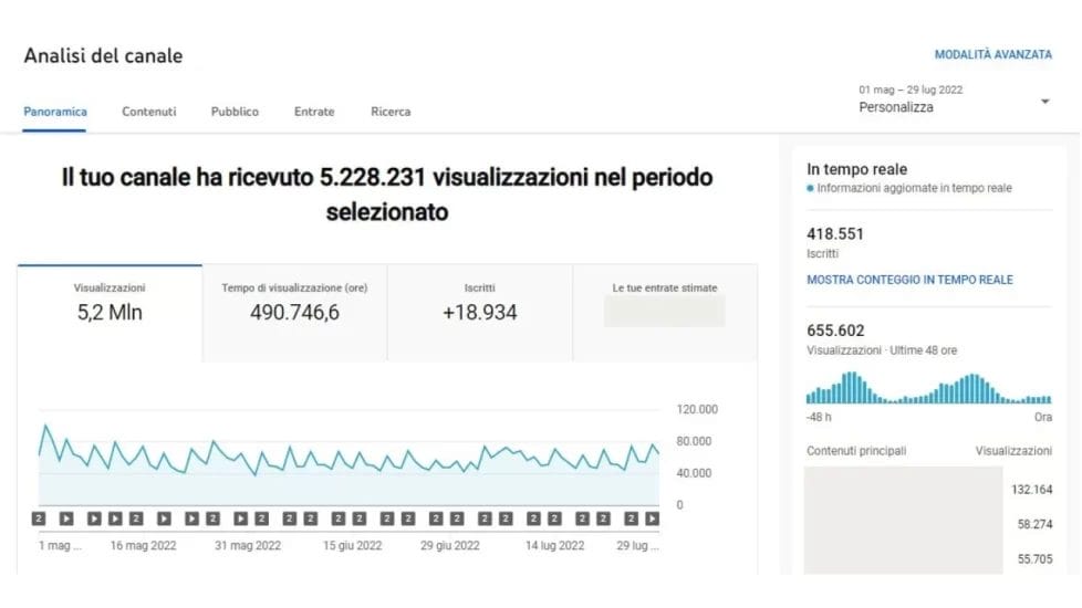 strategia di marketing che non prevede gli youtube shorts