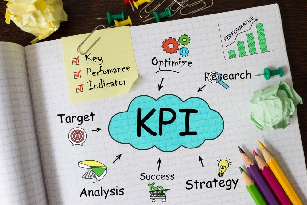 kpi aziendali