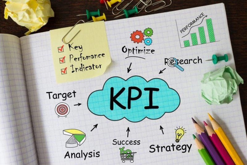 kpi aziendali